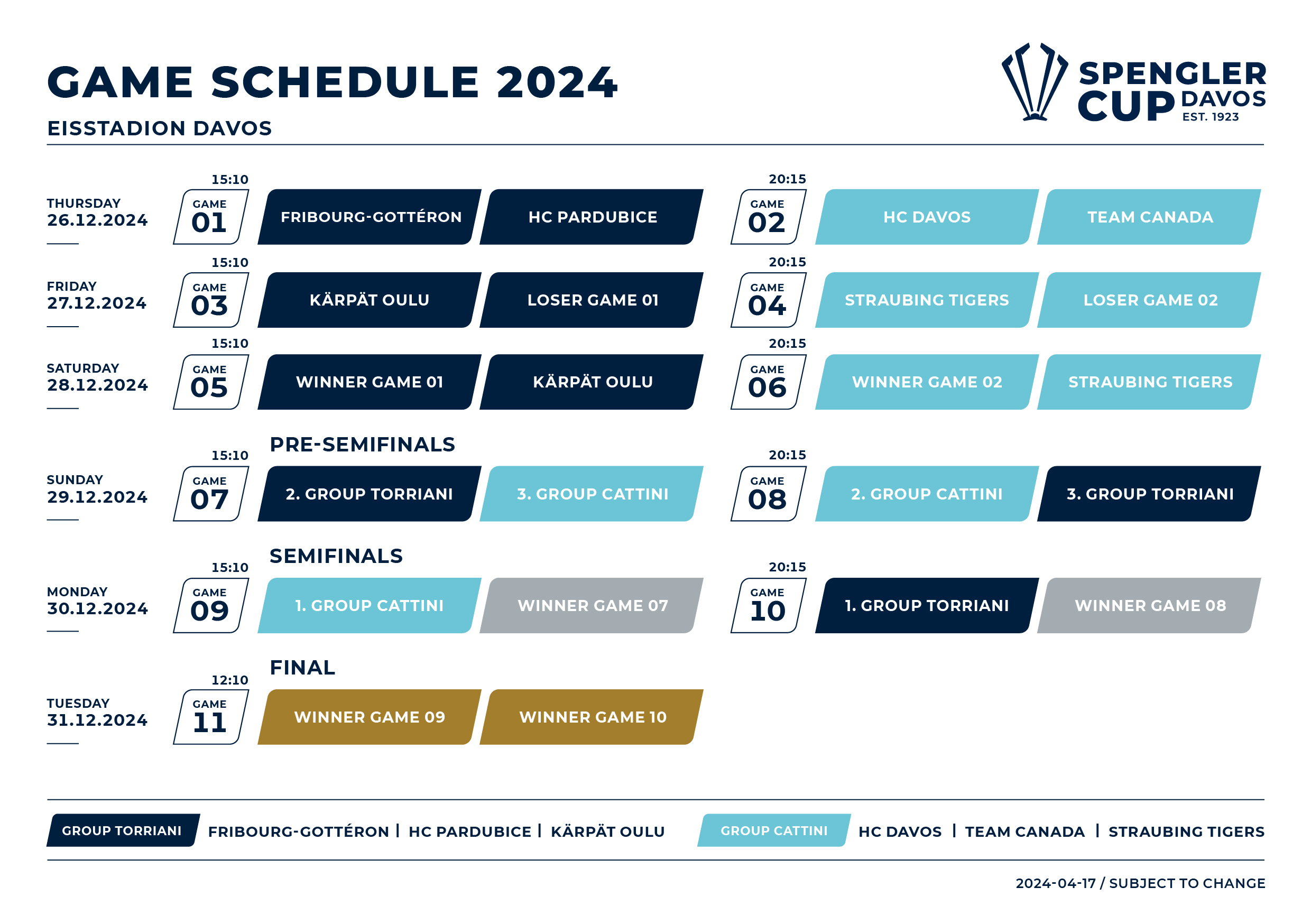 Spengler Cup Davos 2025